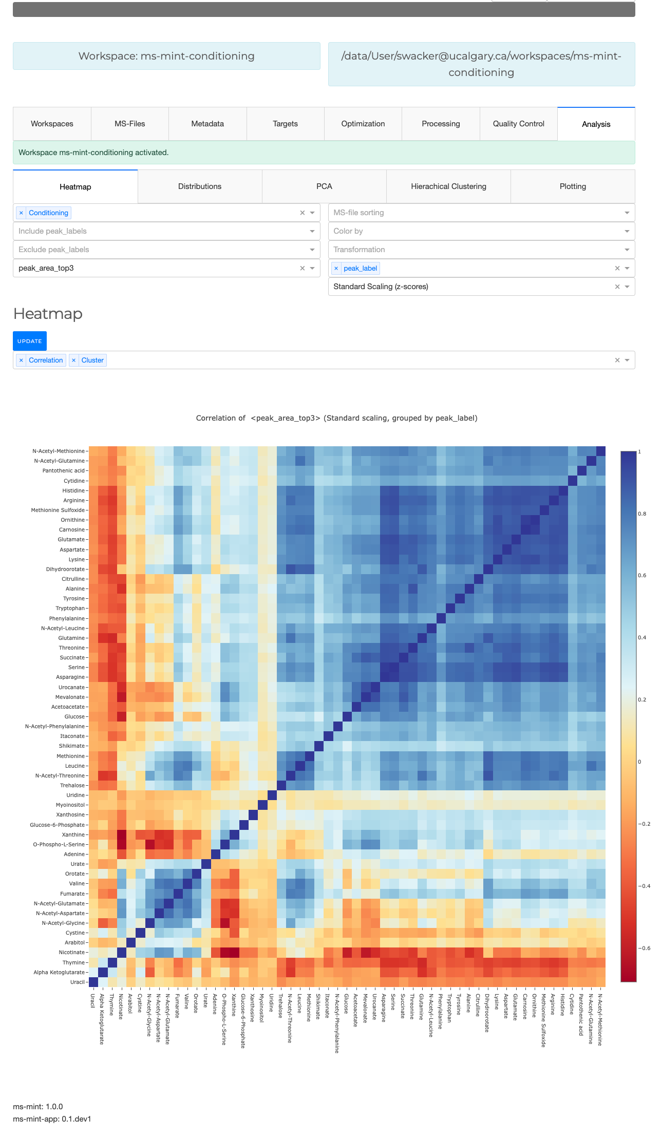 Heatmap