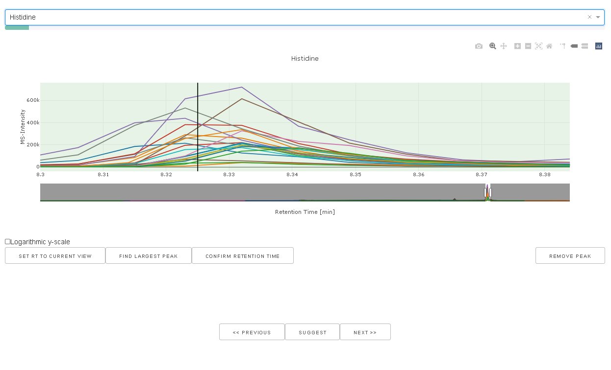 Manual peak optimization