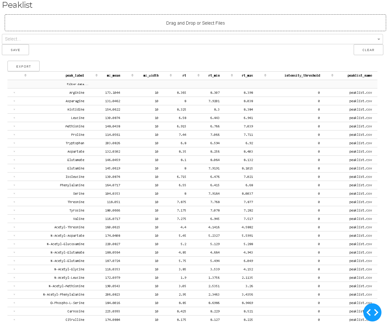 Peaklist Targetlists
