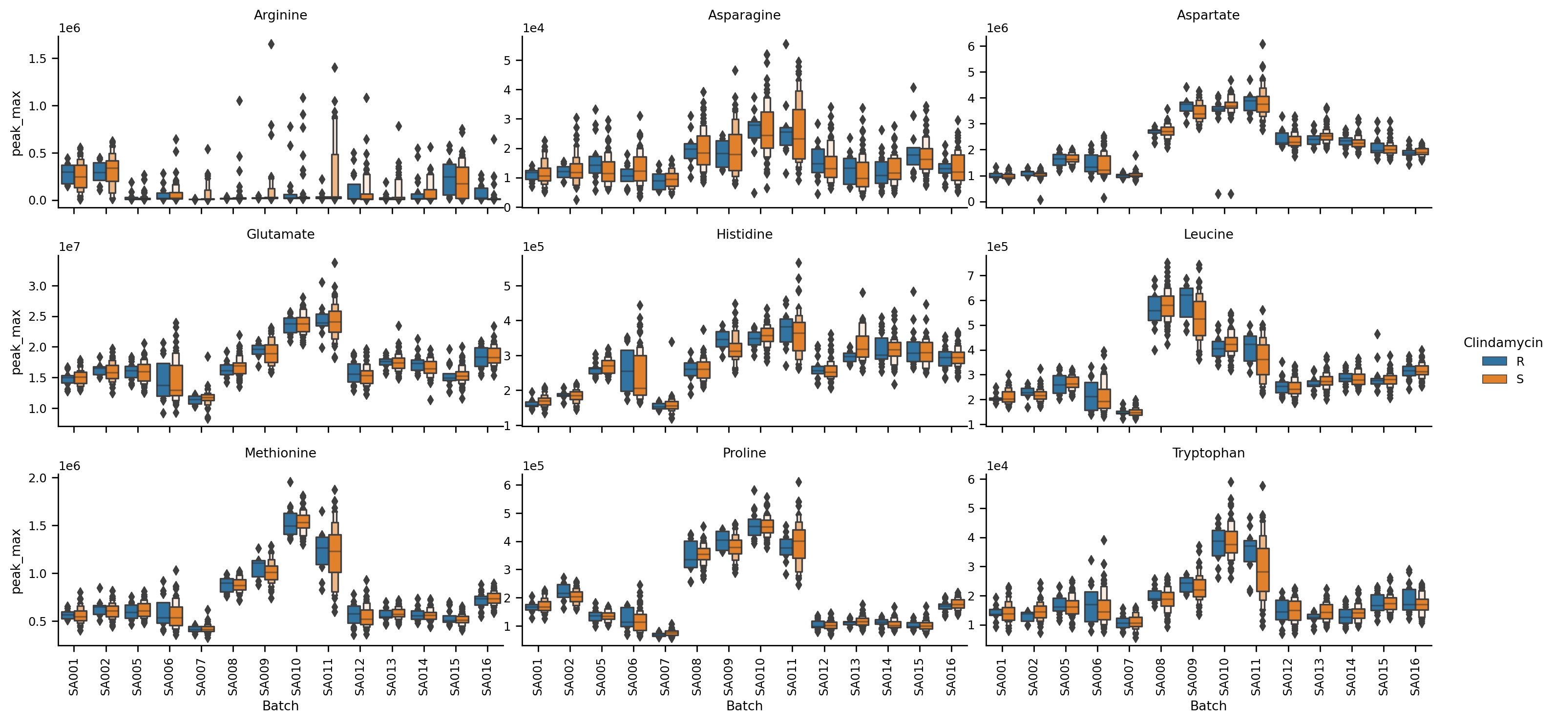 Boxen plot Boxen plot